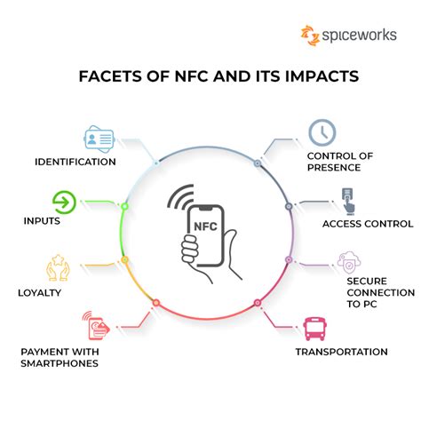 what does n f c stand for|how does nfc work.